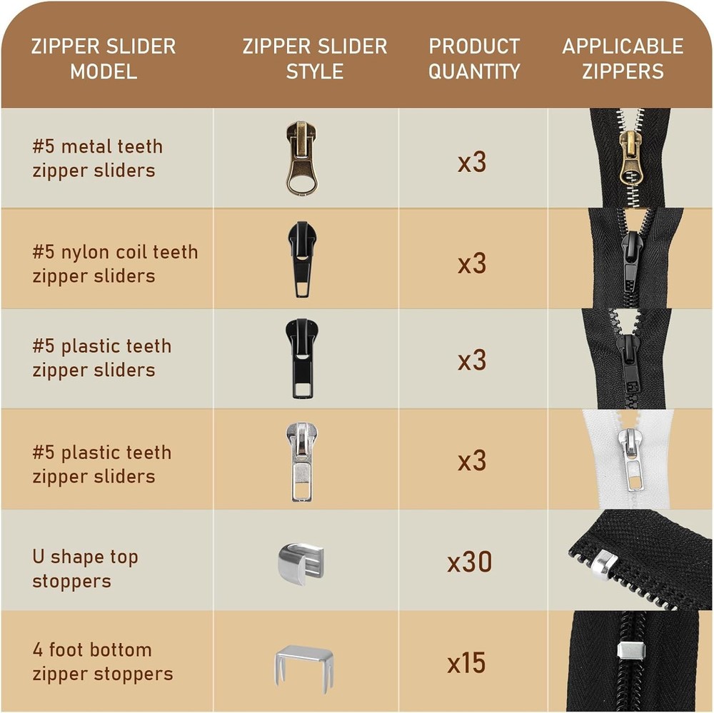 12 Pcs Zipper Repair Kit, #5 Lockable Sliders, Zipper Pull Replacement, Bottom