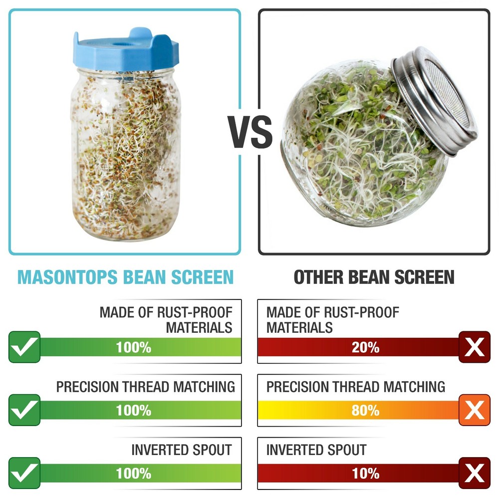 Masontops Bean Screen Mason Jar Sprouting Lids - 2-Pack Wide Mouth