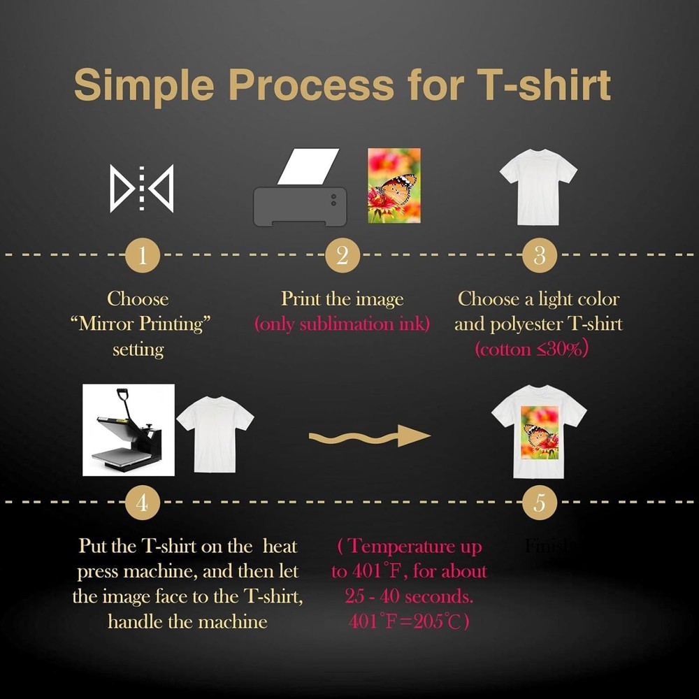 Sublimation Paper 11x17 Inch 110 Sheets Compatible with Sublimation Printer a...