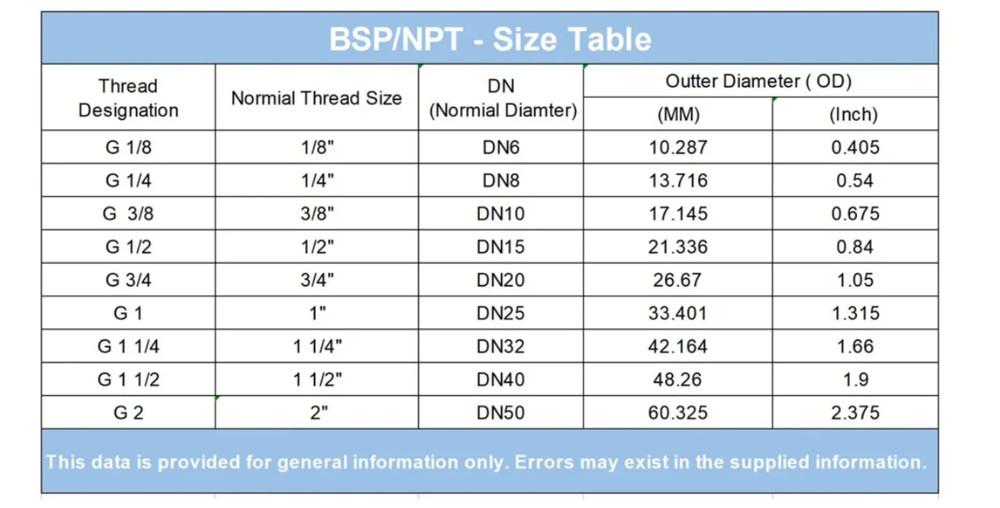 Water Heating Element Stainless Steel Probe Brewery Distilling Machine 220V 380V