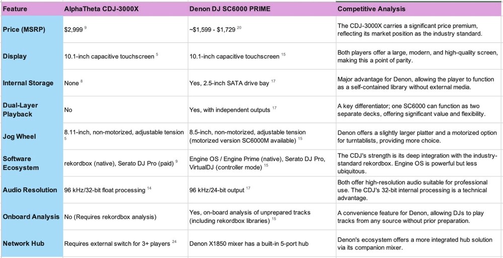 SC6000 Deck (2 AVAILABLE) Mixer Has Been sold