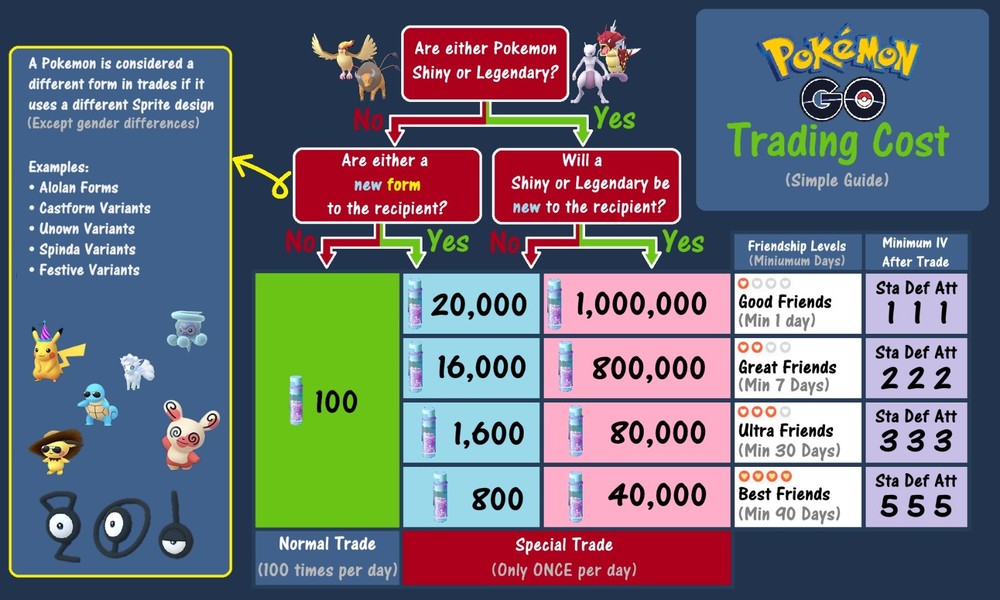 Pokemon Go Silicobra New!