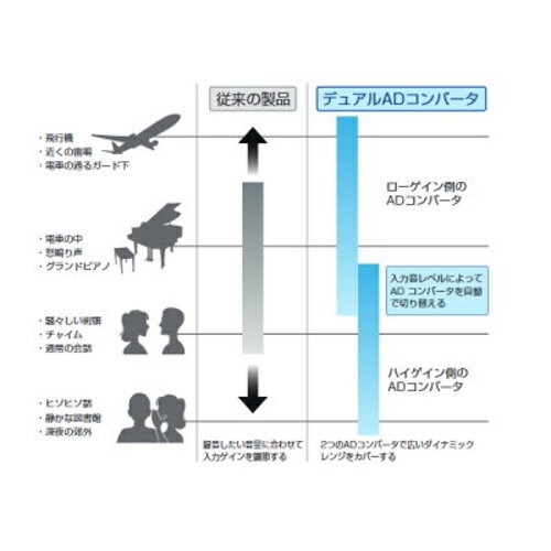 Zoom M4 4-track recorder with built-in timecode generator, 32-bit float support