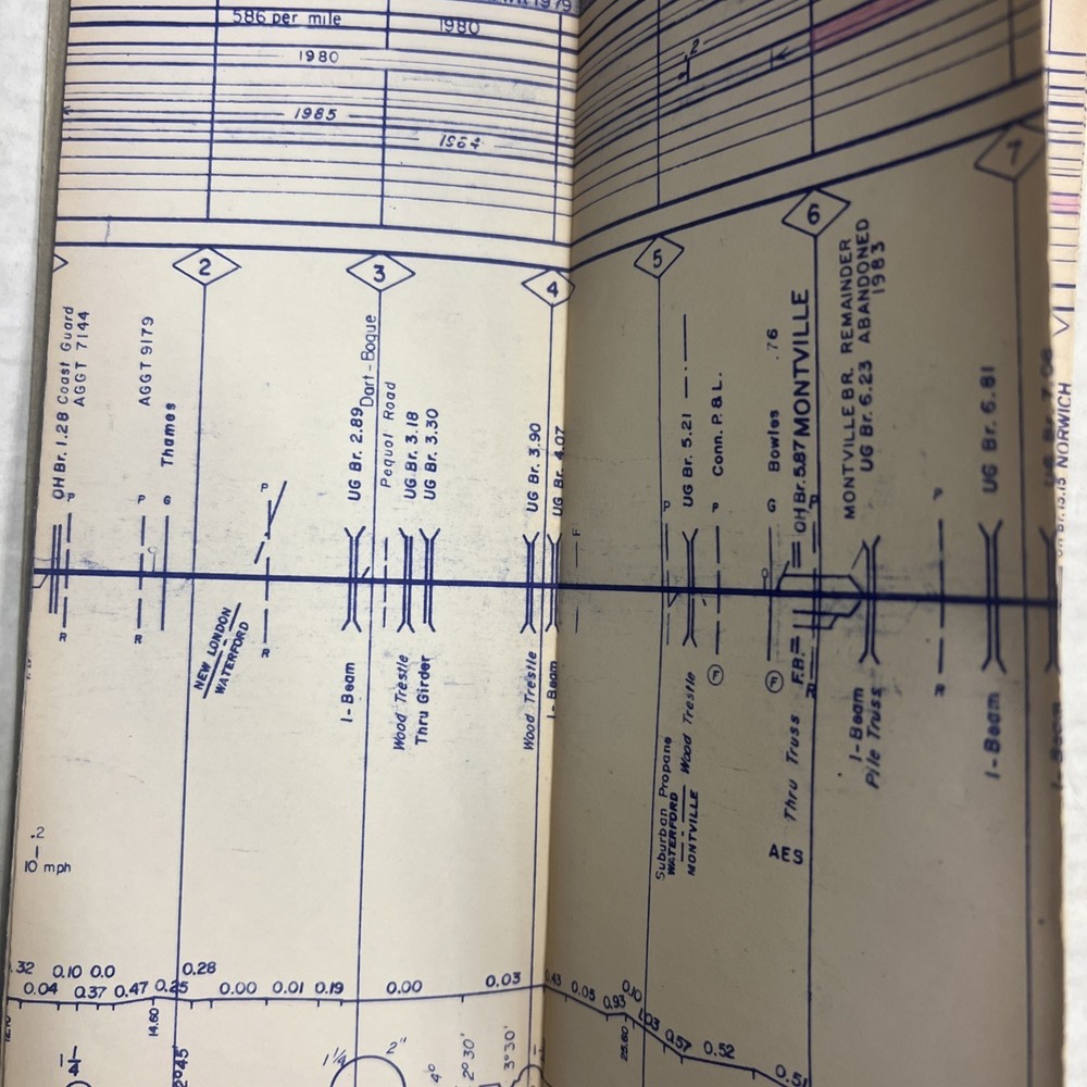 Central Vermont Railway Maintenance Program And Track Chart 1988