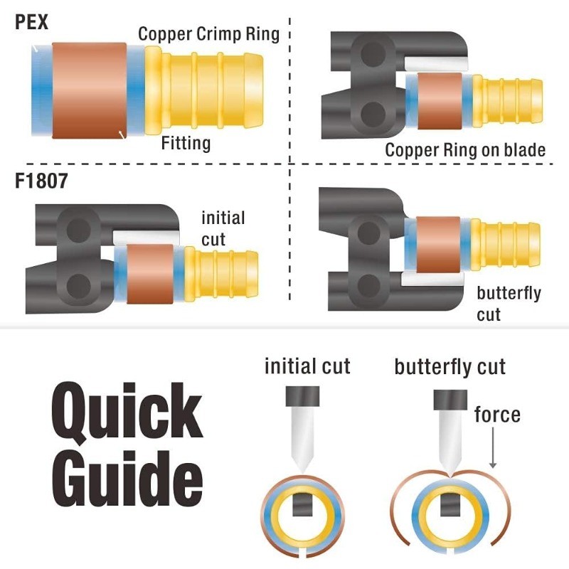 PEX Copper Ring Crimp Tool & Crimp Ring Cutter Bundle