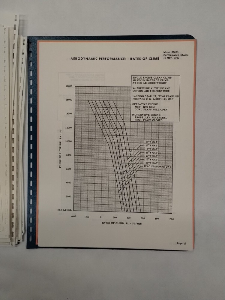 Grand Commander 1968 Model 680FL Flight Manual-Original
