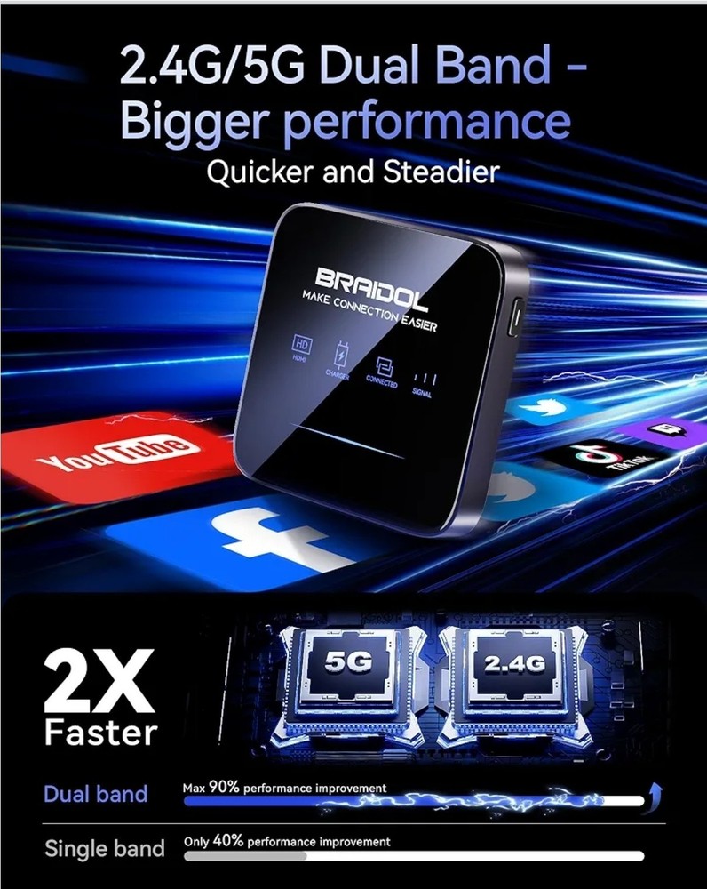 Wireless HDMI Display Dongle Adapter, Transmitter Streaming Media Video/Audio