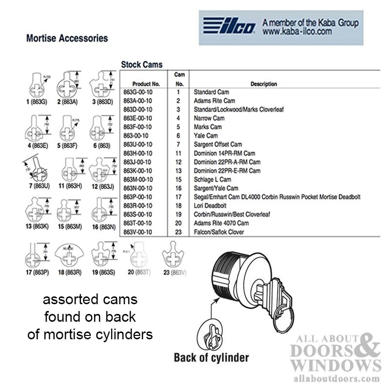 Mortise Cam Cylinder Standard Tail Piece