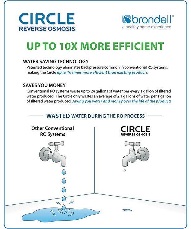 Brondell Reverse Osmosis Circle RC100 + Chrome Faucet New