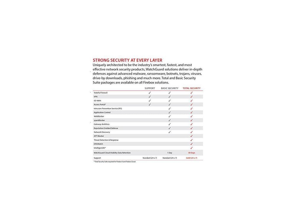 WatchGuard WGM29000703 Firewall