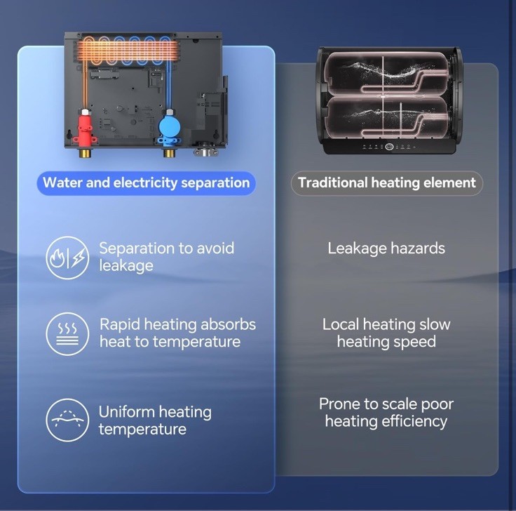 Ranein Tankless Electric Water Heater Model RE8K 8kW 240V IPX4 CSA 1.9 GPM