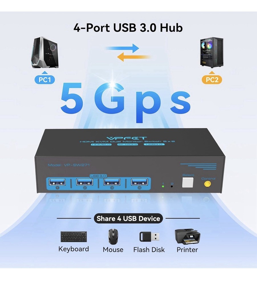 4K120Hz HDMI KVM Switch 2 Monitors 2 Computers 8K USB 3.0
