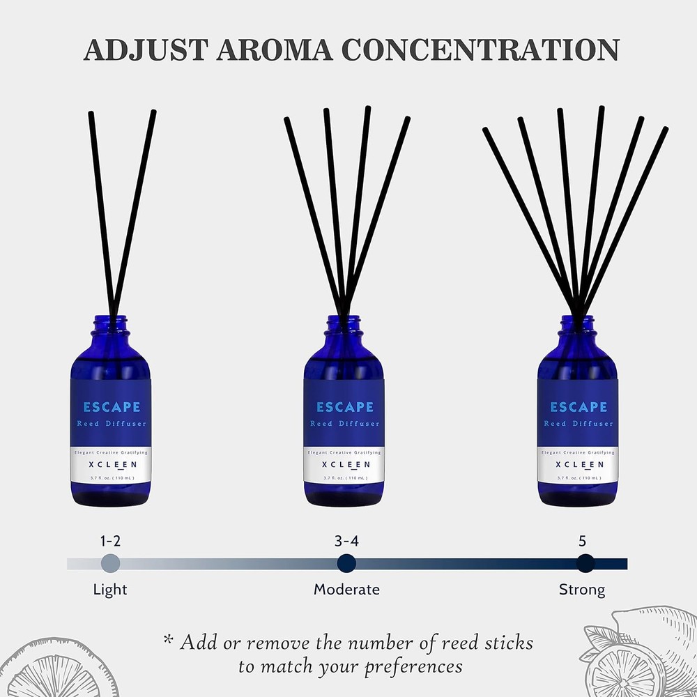 Reed Diffusers Set, 3.7 Oz Scent Diffuser, 6 Diffuser Ounce, Escape