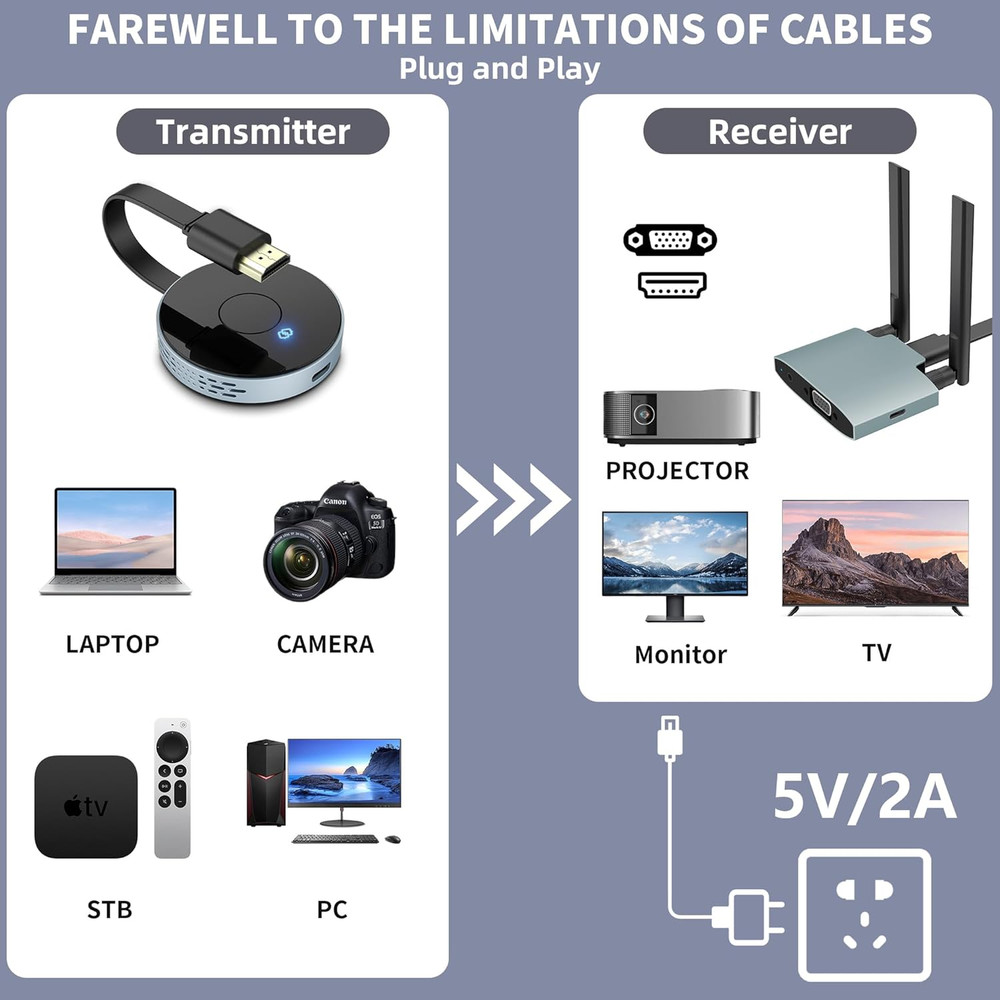 Wireless HDMI Transmitter and Receiver, Plug and Play, Wireless HDMI Extender Ki
