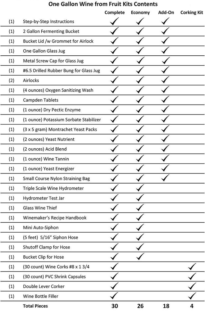 1 Gallon Wine From Fruit Complete 30pc Kit - Only Fruit & Bottles Required