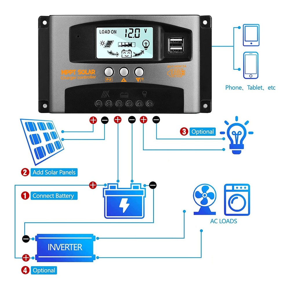 30A Solar Panel Battery Charge Controller 12V/24V LCD Regulator Auto Dual USB
