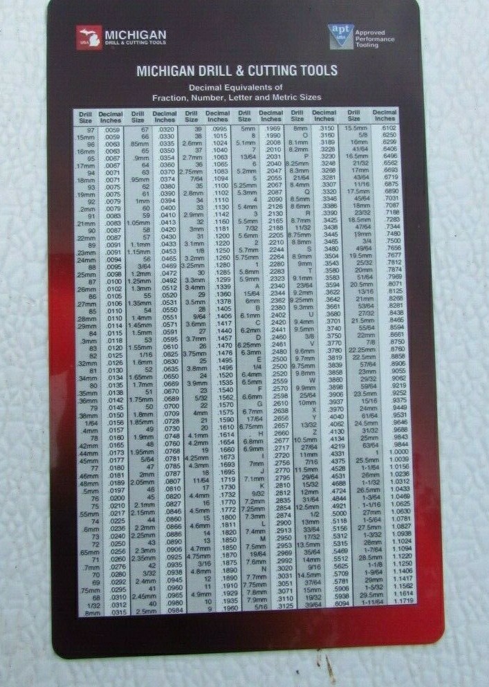 DECIMAL POCKET CHART/ WITH TAP DRILL SIZES--3-1/2" X 6"