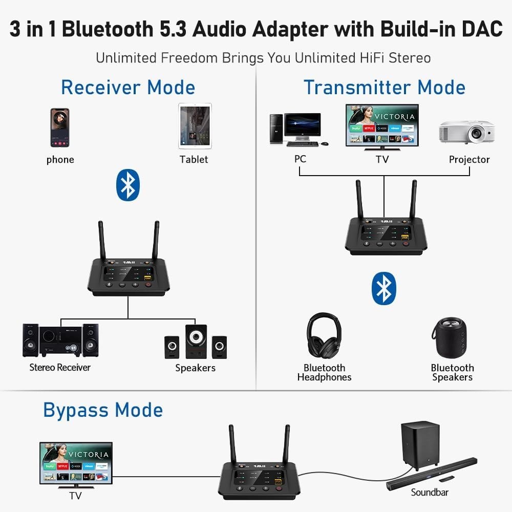 Wireless Audio Transmitter with Optical & RCA Outputs