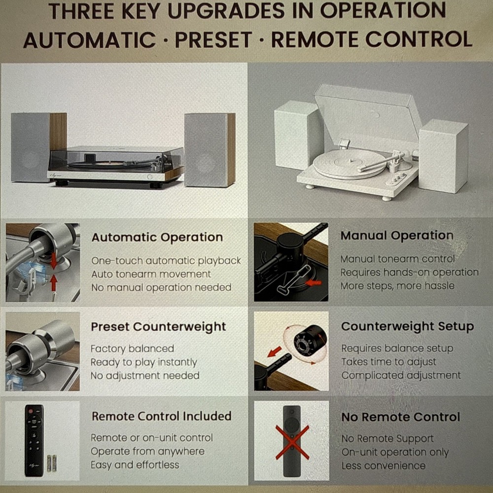 1 By ONE Fully Automatic Record Player, Auto Repeat Function, Speakers, Remote
