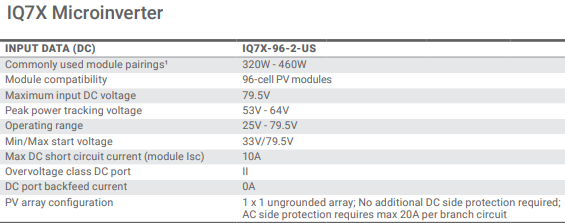 (18) IQ-7X Enphase Micro Inverters
