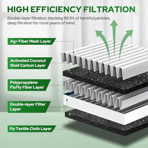 Cabin Engine Air Filter Kit Compatible with Mazda 3 2014-2018 (2.0L/2.5L)/ E07