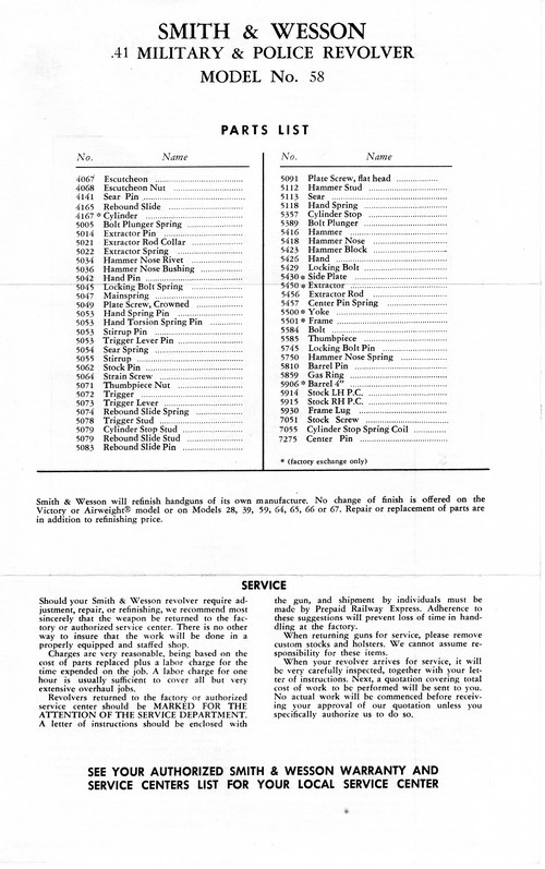 Smith & Wesson Magnum Instruction Manual