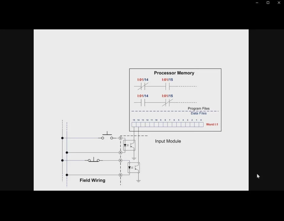 PLC TRAINER & VIDEO TRAINING COURSE | SIMULATOR | 2026 EDITION | USB & Link