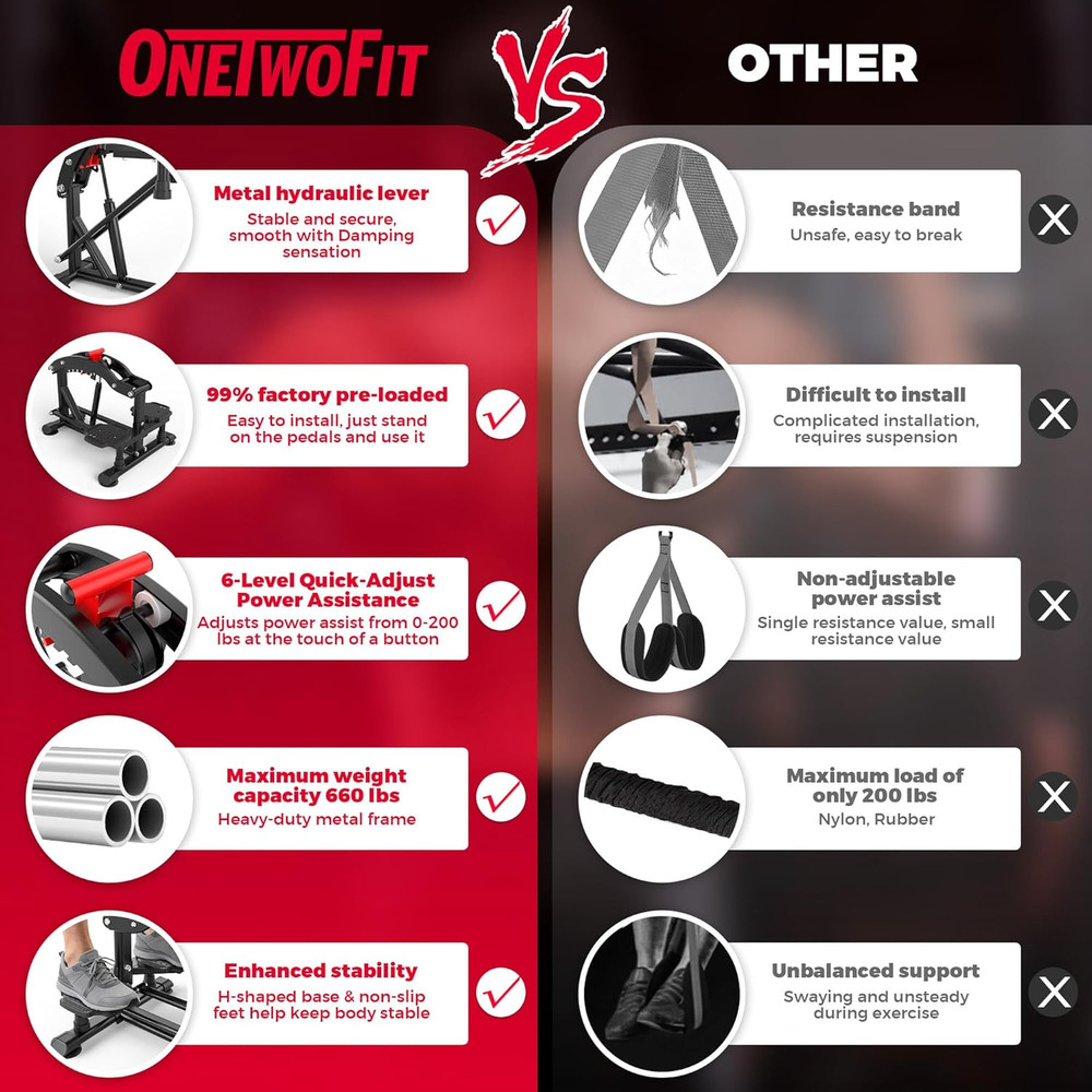 ONETWOFIT Pull up Assistance Machine 660 LBS, Multi-Function Adjustable Power As