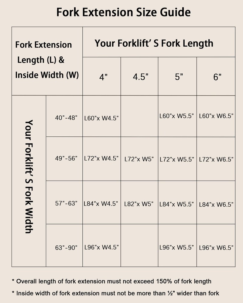 Forklift Fork Extensions 72" 4600LBS 4.5" Heavy Duty Steel 1 Pair