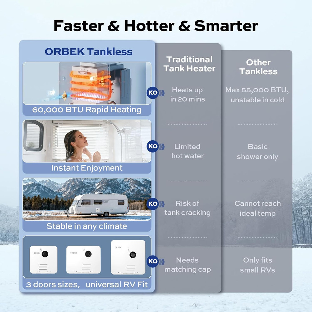 60,000 BTU RV Tankless Water Heater, Propane Gas On-Demand Instant Hot Water Hea