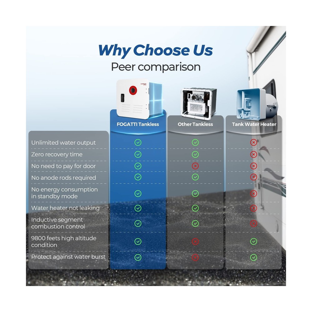 FOGATTI RV Tankless Water Heater, InstaShower 8 Plus, Gen 2, with 15 x 15 inc...