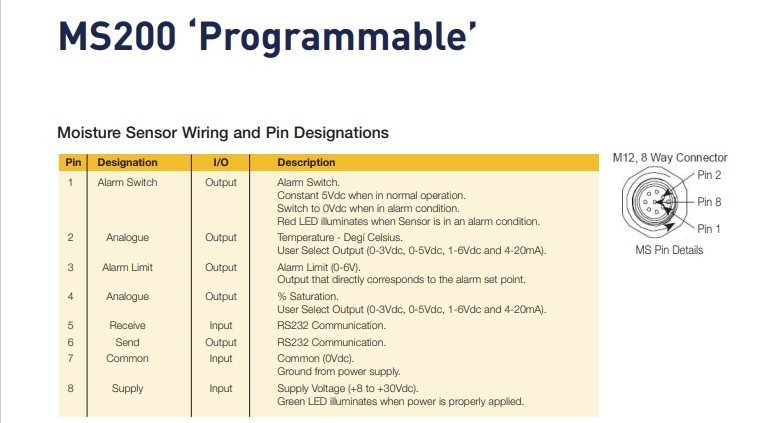 MS2204410 PARKER MS200 MOISTURE SENSOR