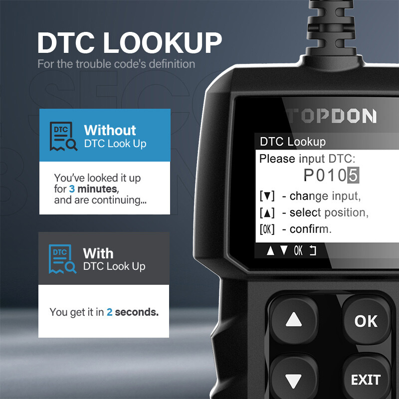 Car Engine Fault Code Reader OBD2 EOBD CAN Reset Tool OBDII Scanner FORD VW BMW