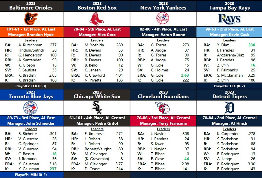 Statis Pro Baseball Cards
