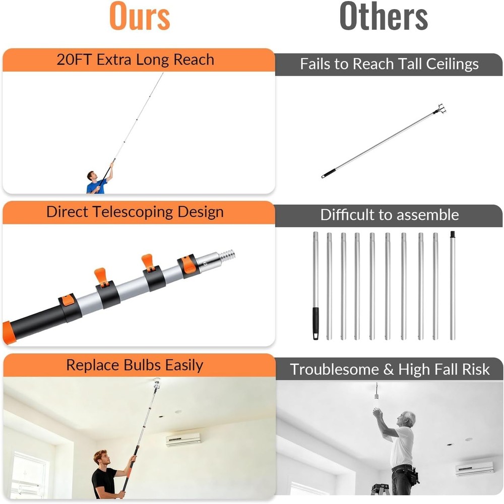 Light Bulb Changer for High Ceilings with 26FT Reach, Telescopic Extension Pole