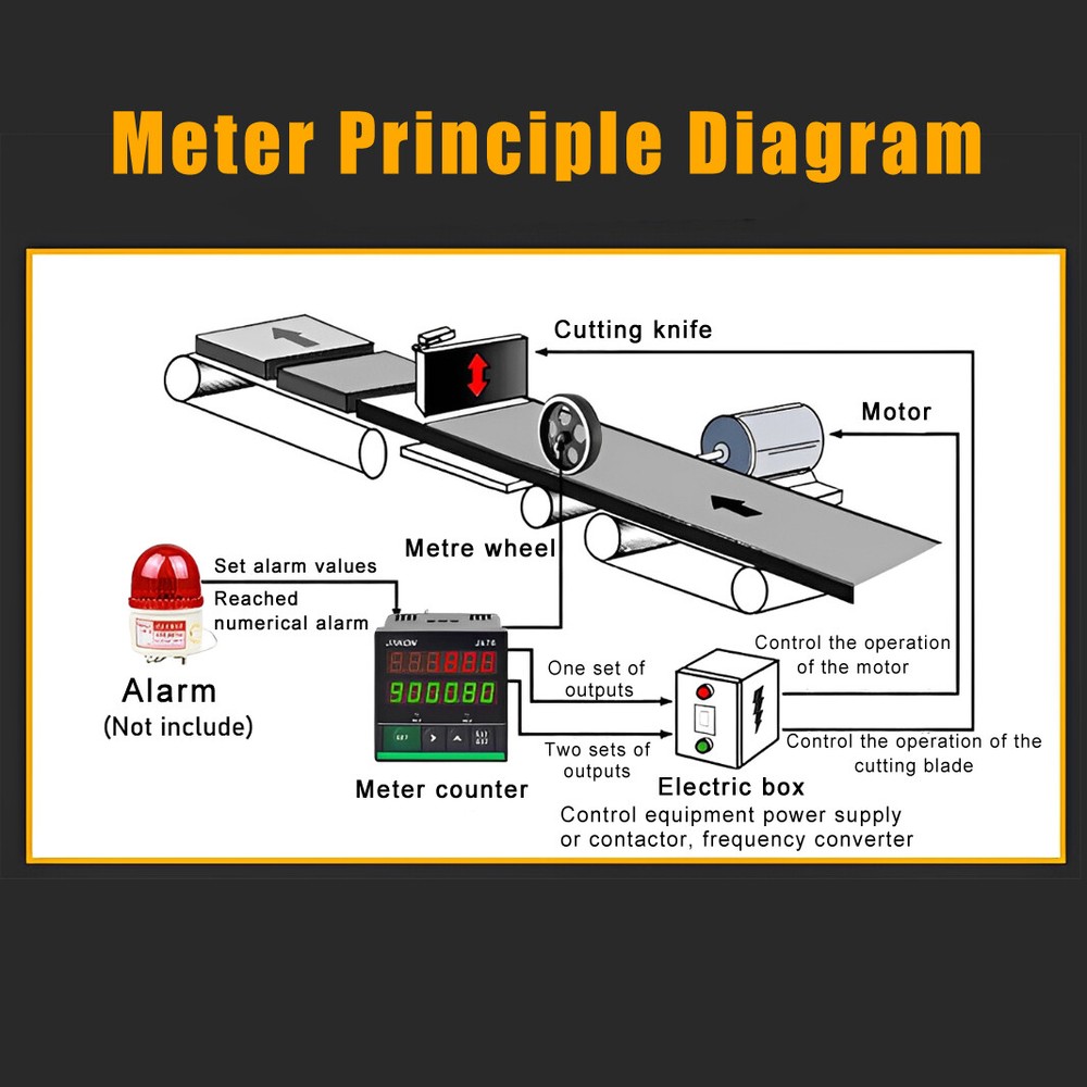 Digital H-shaped Wheel Counter Electric Rotary Roll Meter Encoder Length Measure