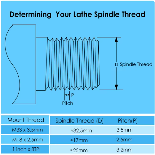Lathe Headstock Spindle Adapter Carbon Steel Threaded Chuck Insert Turning Tool