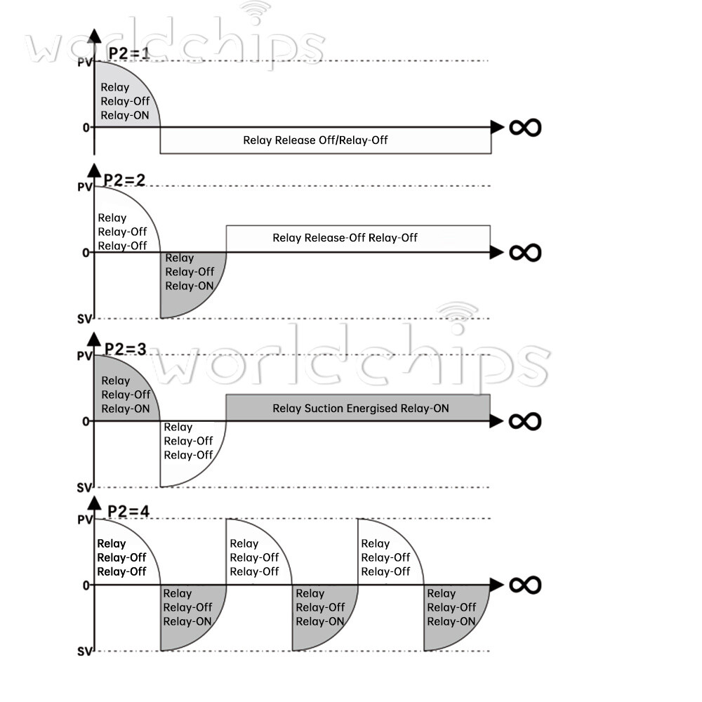 W3050 AC110-220V LCD Digital Microcomputer Time Controller Delay Relay Module