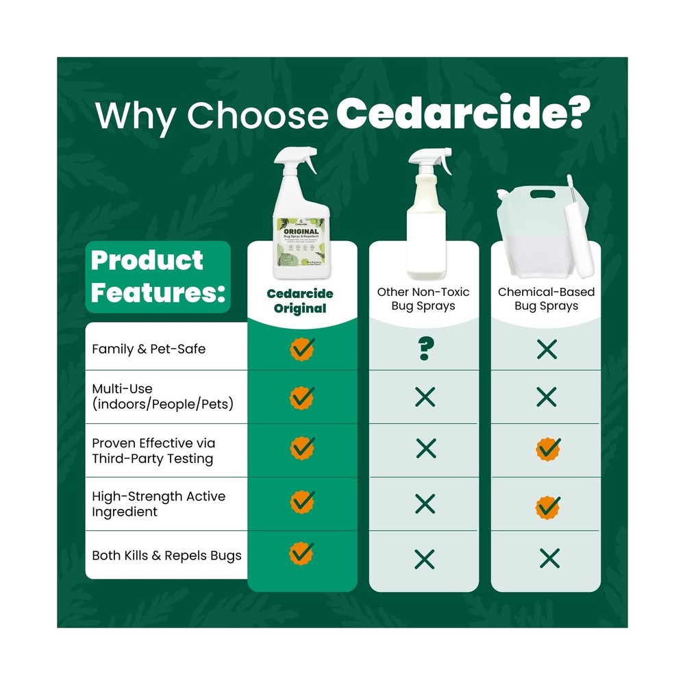Cedarcide Original Bug Spray | Repel & Kill Fleas, Ticks, Mosquitoe... Fast Ship