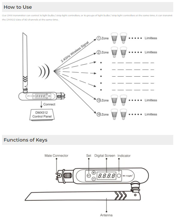 Miboxer DMX 512 LED Transmitter