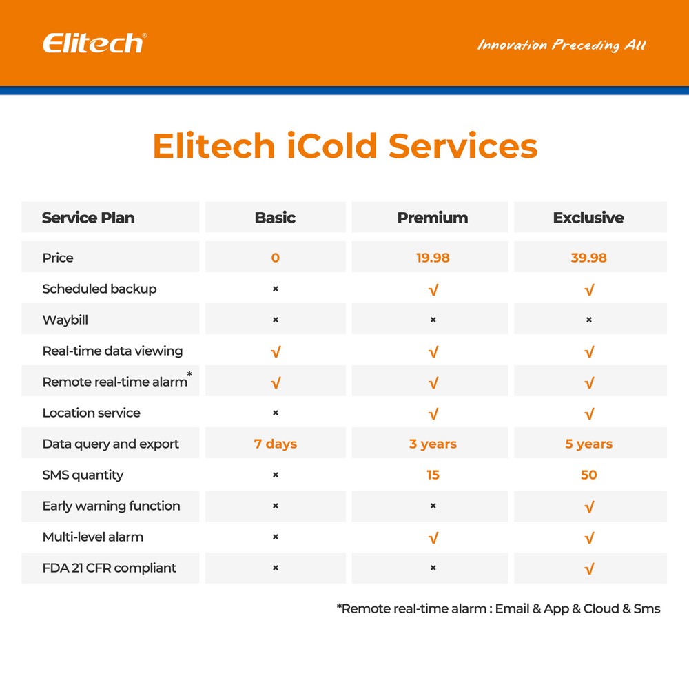 Elitech iCold Cloud Service- Premium Plan