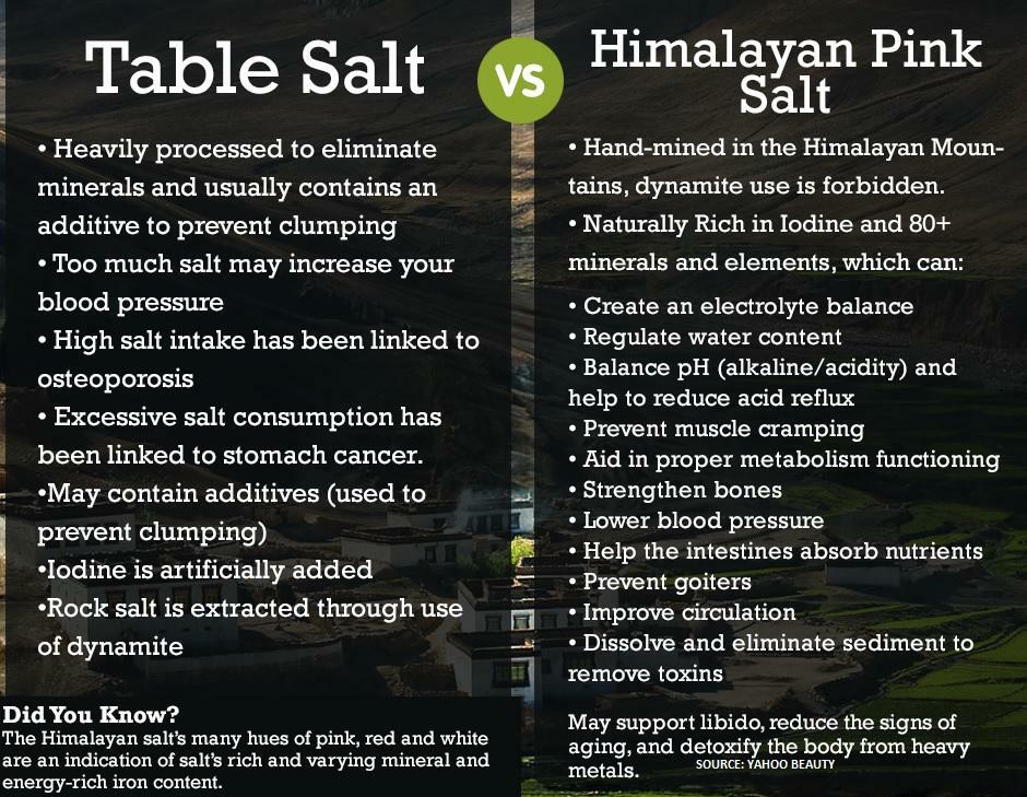 20lbs Pure Himalayan Salt Fine Grade (Kosher size)