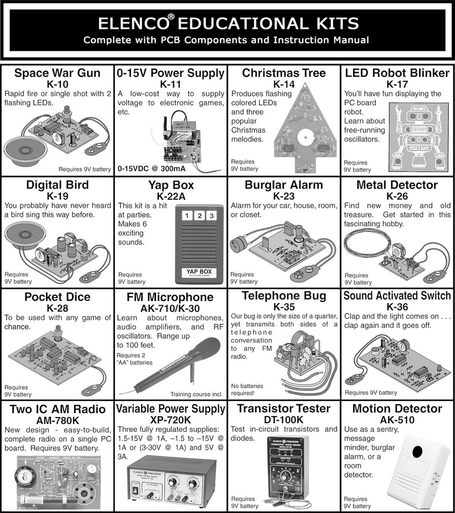 Precision Resistance Substitution Box