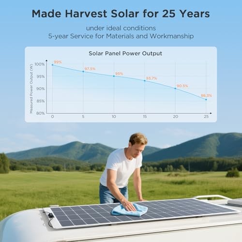 400W Flexible Solar Panel Set (2x200W), Cool-Running White Design, 200W (2PCS)