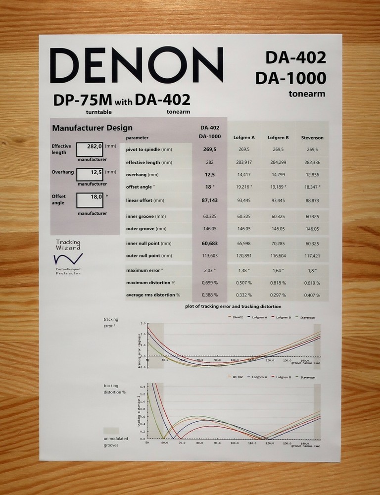 Denon DP-75M & DA-402/1000 Custom Designed Tonearm Stylus Alignment Protractor