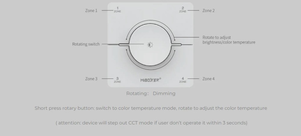 Miboxer 4 Zone CCT Rotating Panel Remote Black