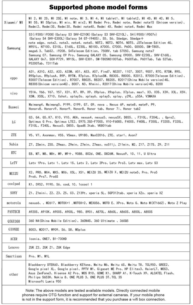 2M USB TypeC Endoscope Borescope Snake Inspection Camera 3 in 1 for Androidid PC