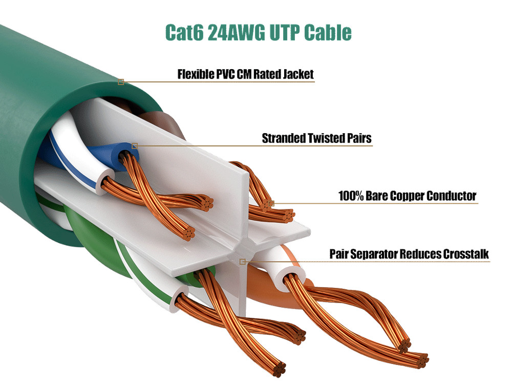 35ft Cat6 UTP Ethernet Network Patch Cable Snagless 24AWG Bare Copper, Green