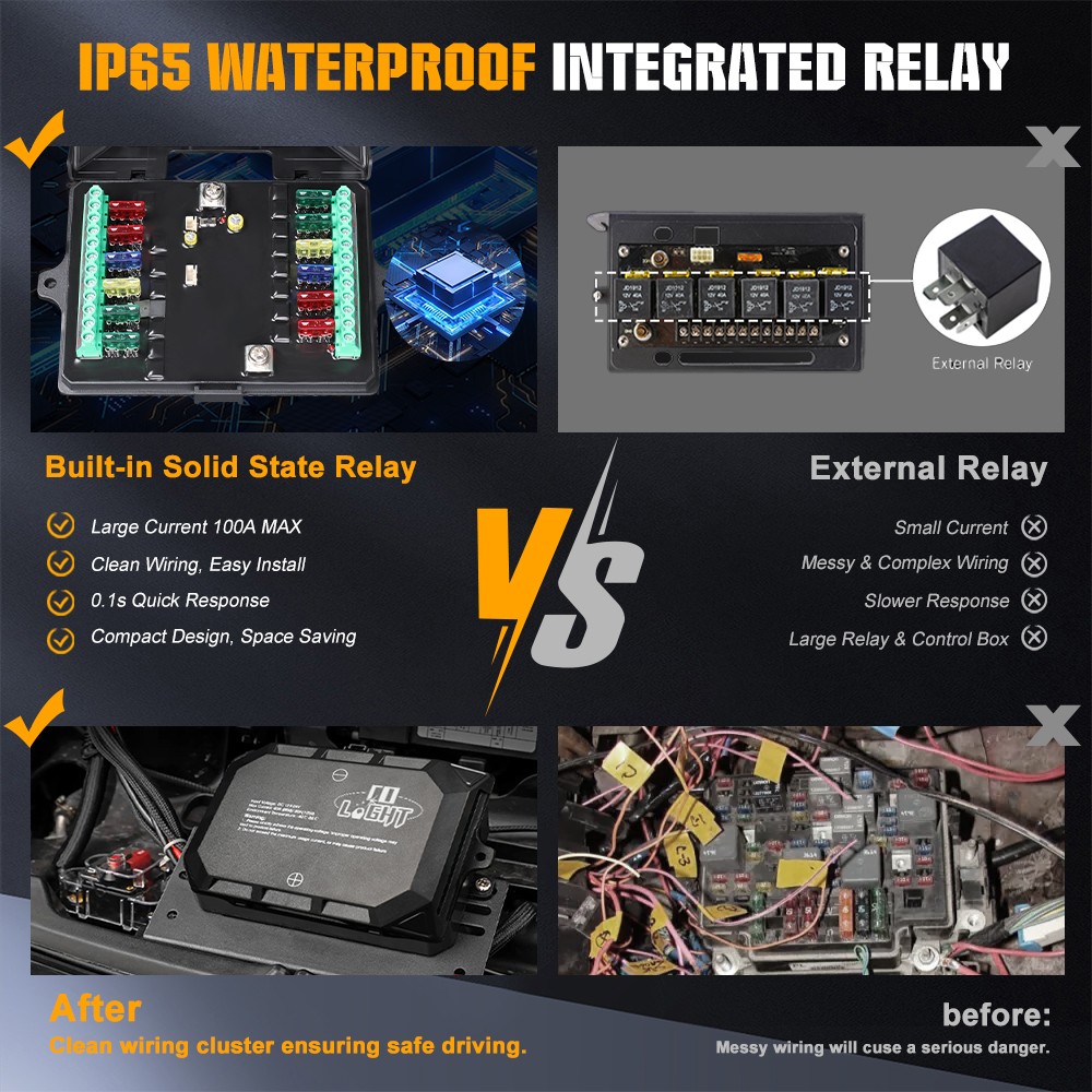COLIGHT 12Gang APP RGB Switch Panel System LED Light Bar Electronic Relay System