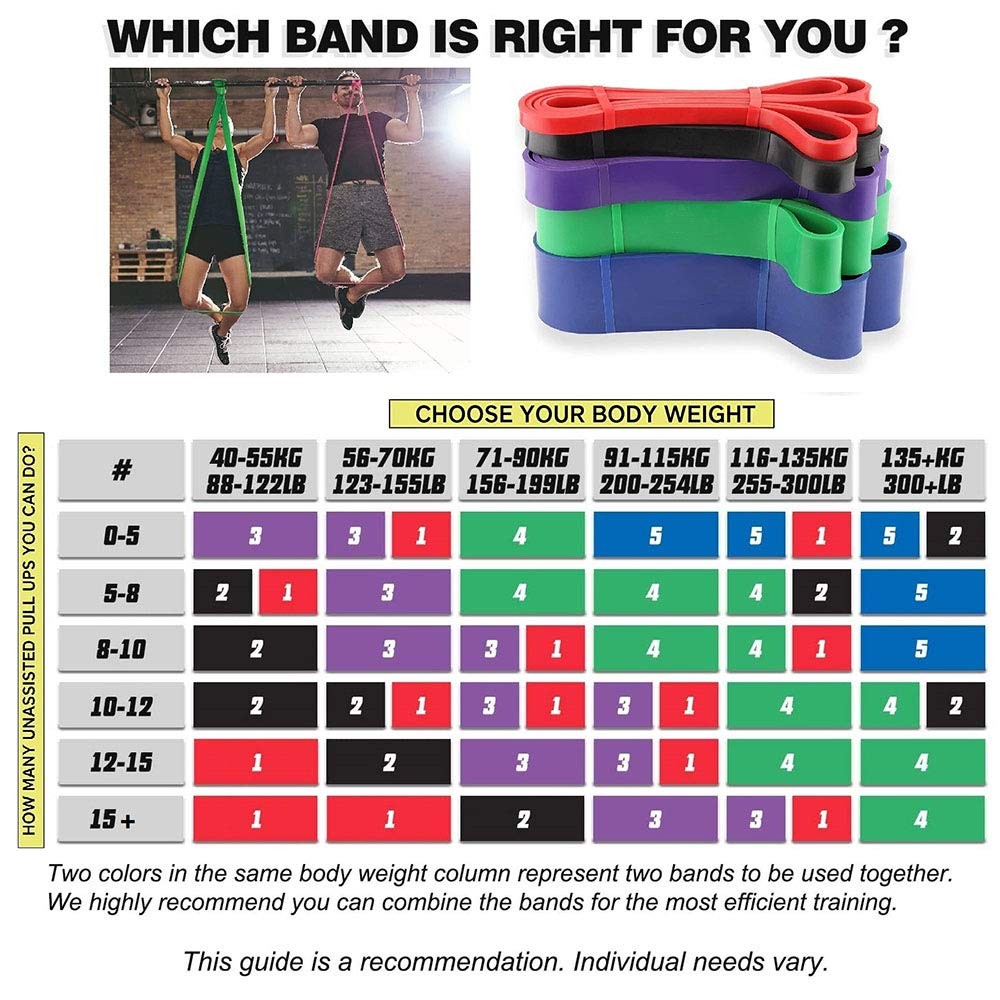 Pull-Up Bands Resistance-Bands Exercise-Bands - Pull up Assistance Bands Work...